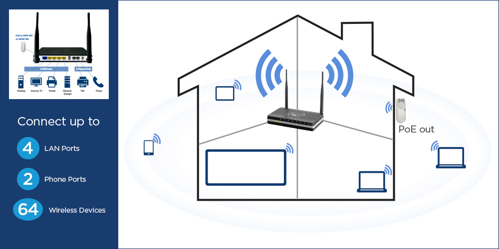 Connected Home and Samll Business